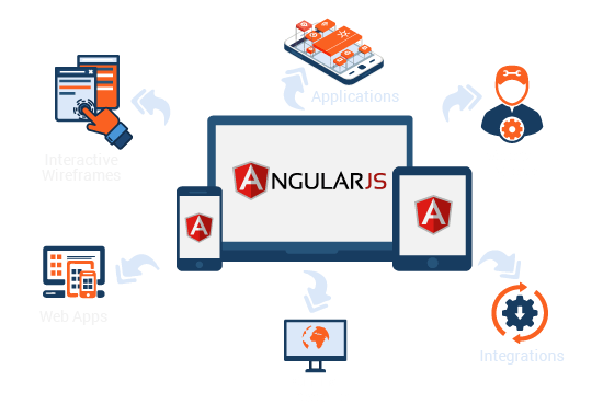 Angular JS Development Company
